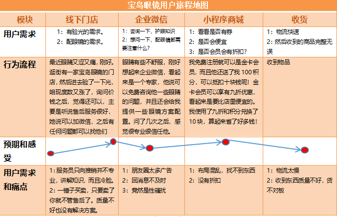 产品经理，产品经理网站